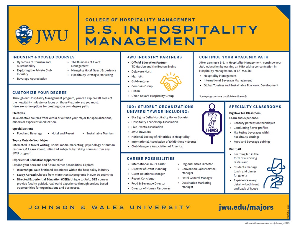 JWU Hospitality Management Infographic featuring industry courses, career possibilities and more. 